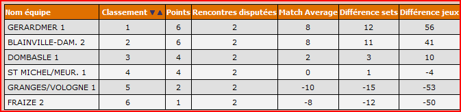 forum rencontre dans le 44