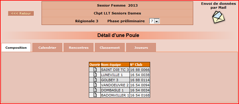 la rencontre des joueurs forum