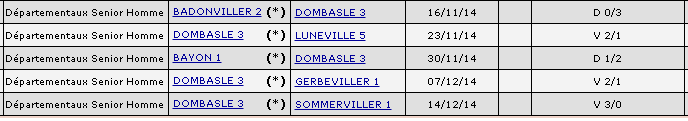 h3_cd54_2015_resultats